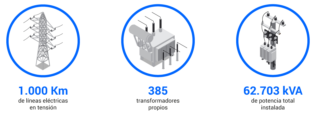 datos distribucion Grupo EHR